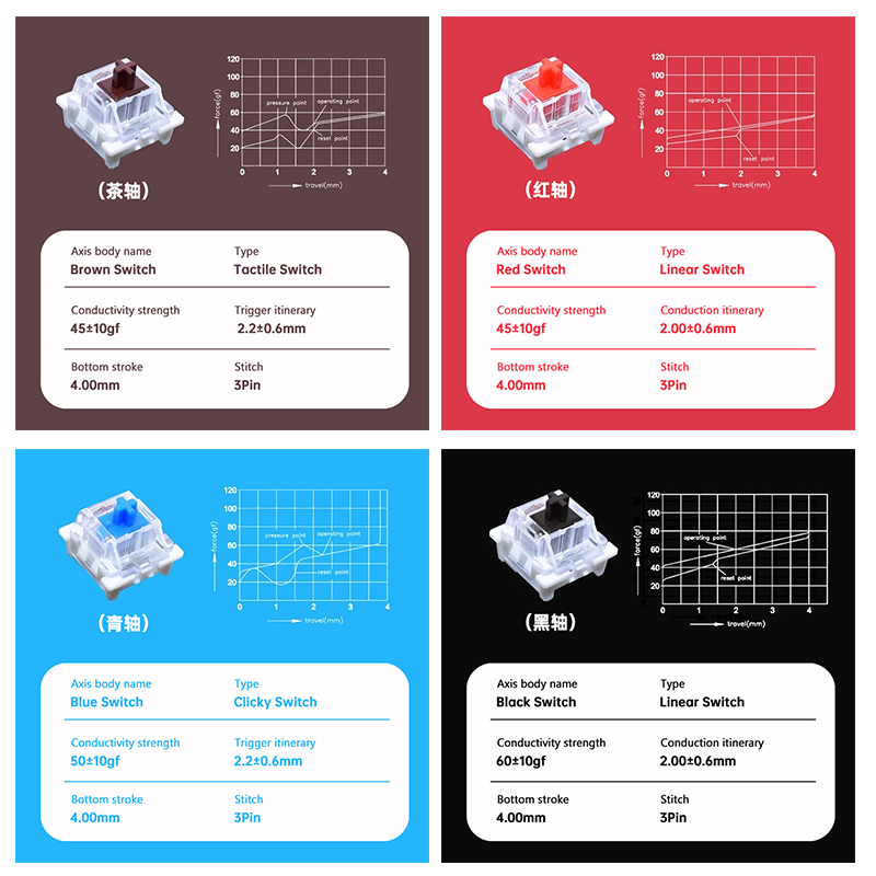 Interruttori Outemu per Tastie - Keyboard Gaming Blue Switch recensione e prezzo